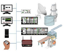 Opto 22 PAC Systems